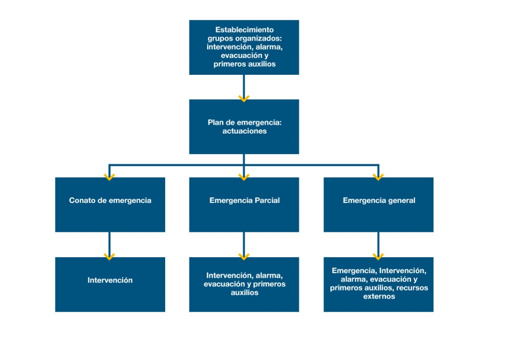 Gráfico emergencias empresa