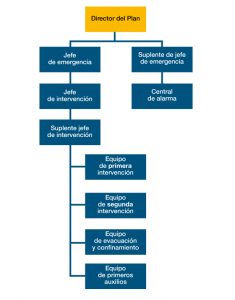 Gráfica planes de autoprotección